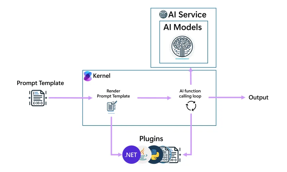 Semantic Kernel Screenshot